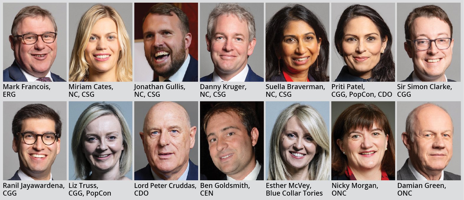 Searchlight investigates the right wing Tory factions fighting for control of the party’s future