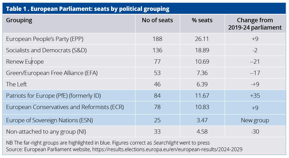 2024 European elections – a paradigm shift for the far right
